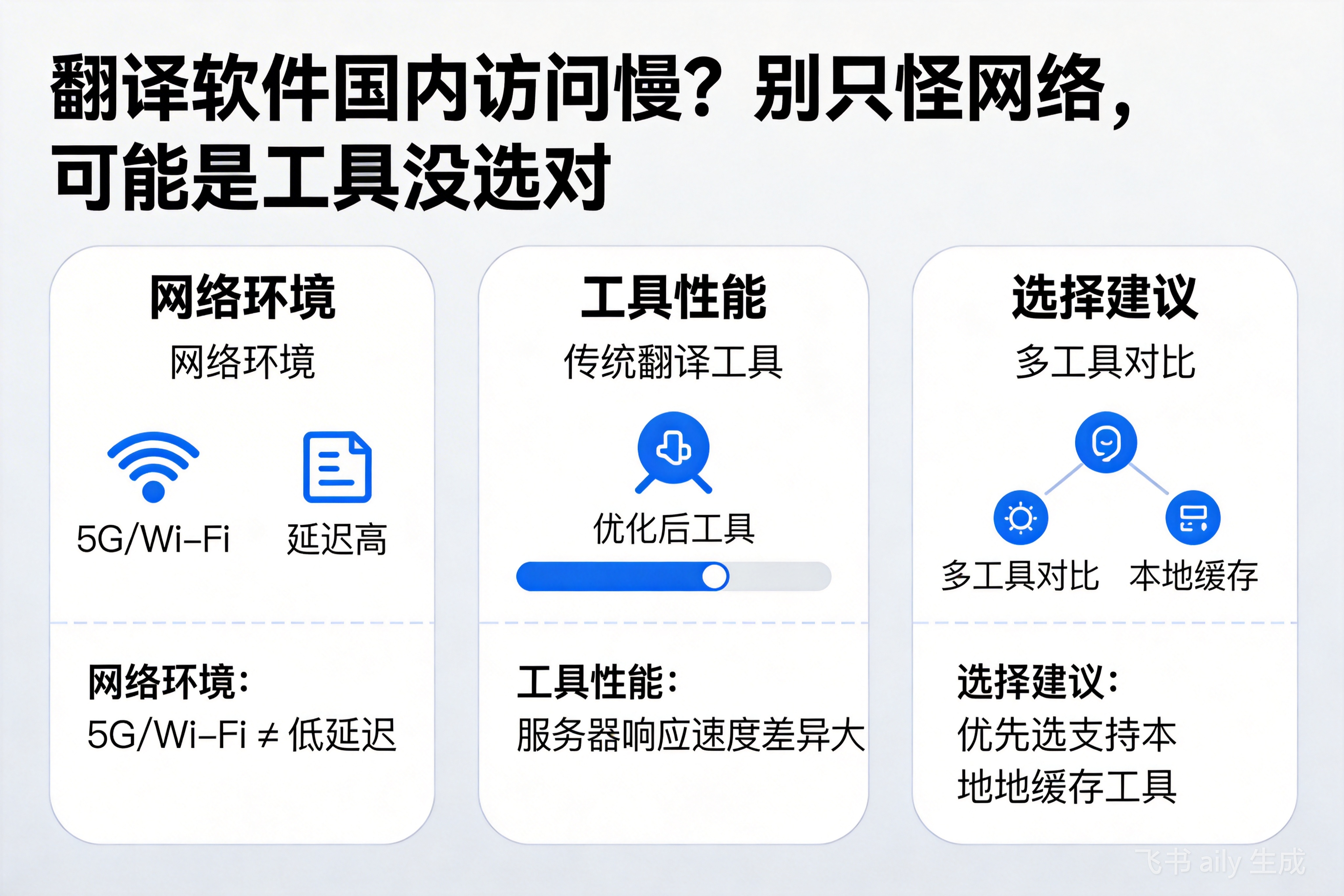 翻译软件国内访问慢？别只怪网络，可能是工具没选对
