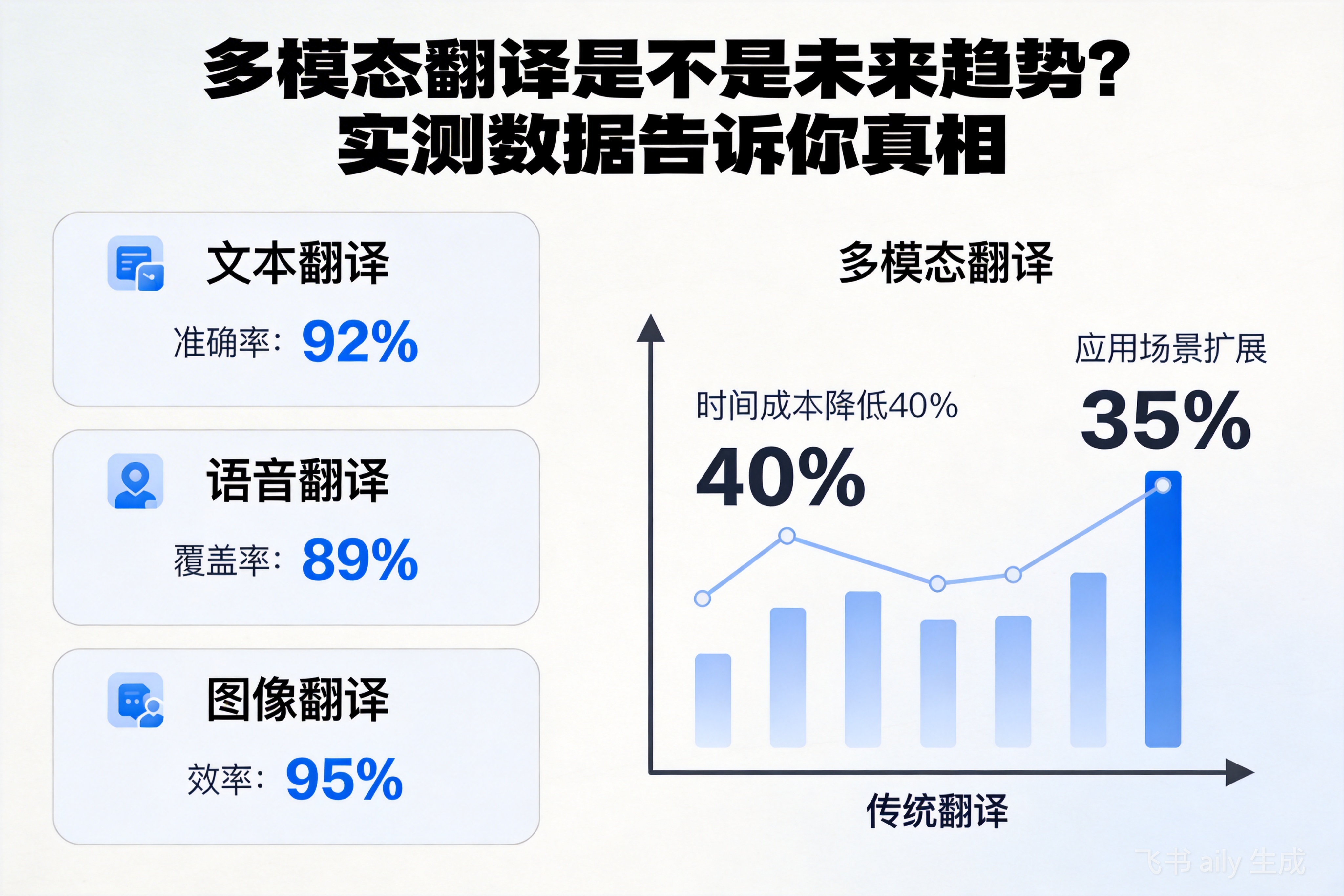多模态翻译是不是未来趋势？实测数据告诉你真相