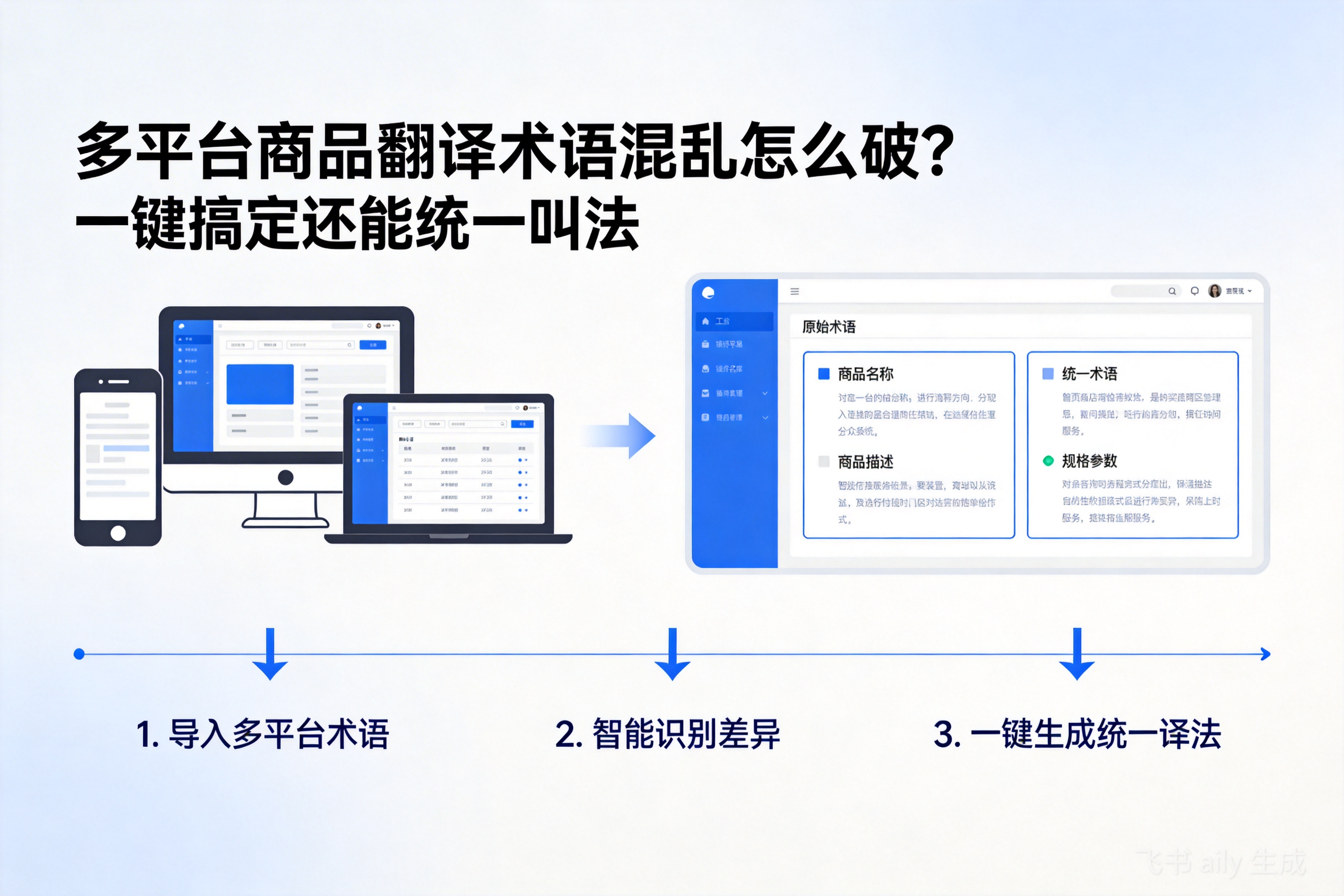 多平台商品翻译术语混乱怎么破？一键搞定还能统一叫法