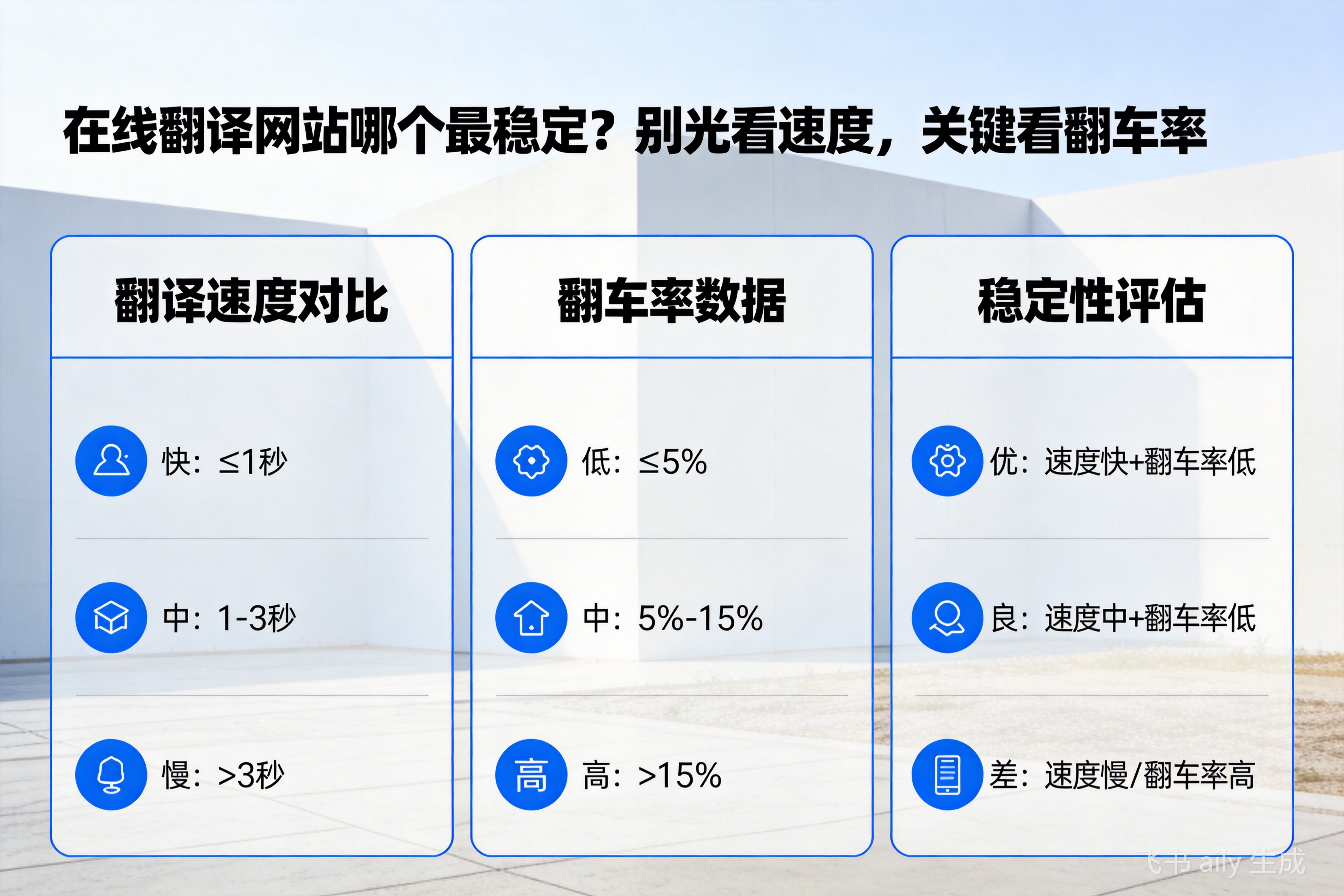 在线翻译网站哪个最稳定？别光看速度，关键看翻车率