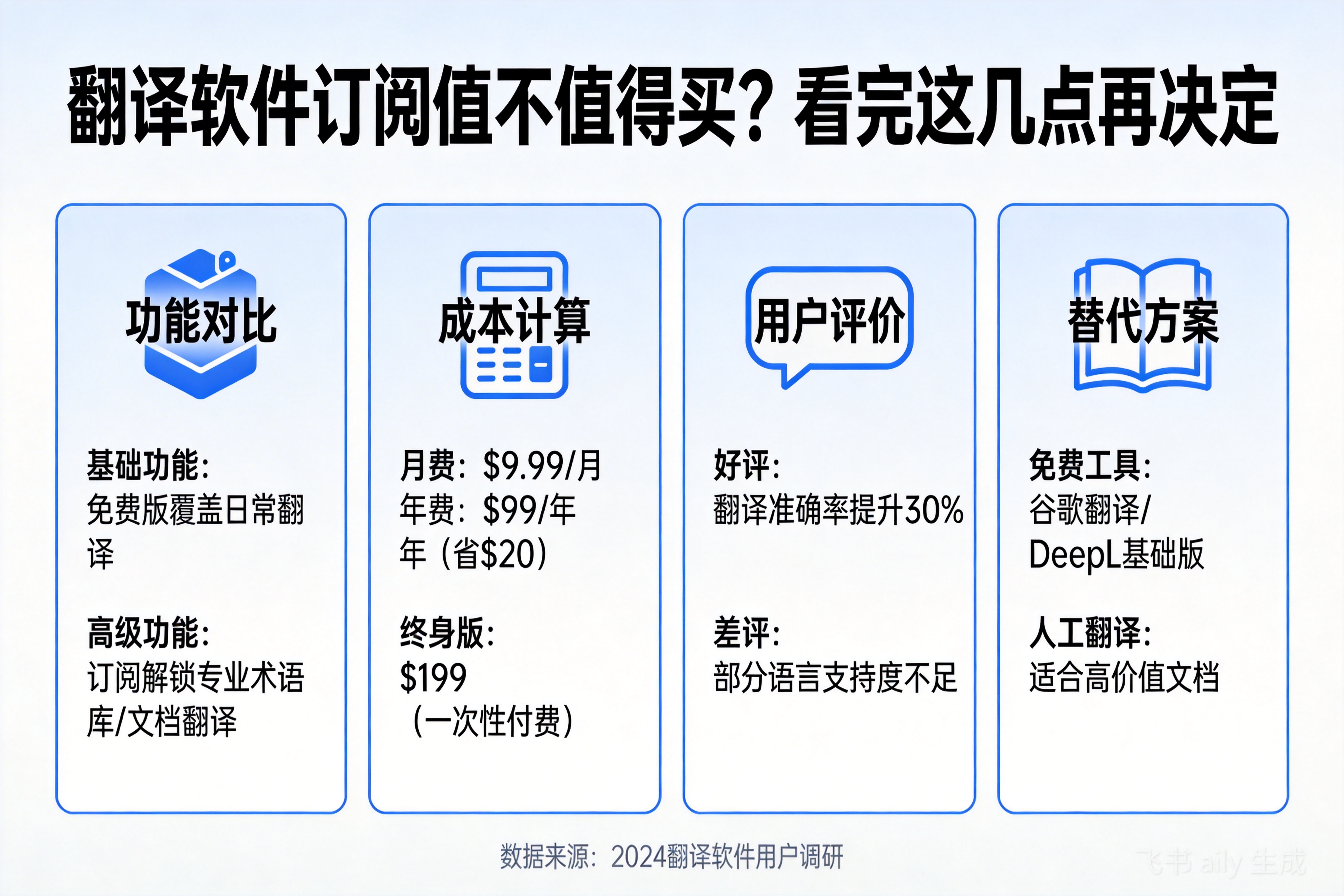 翻译软件订阅值不值得买？看完这几点再决定