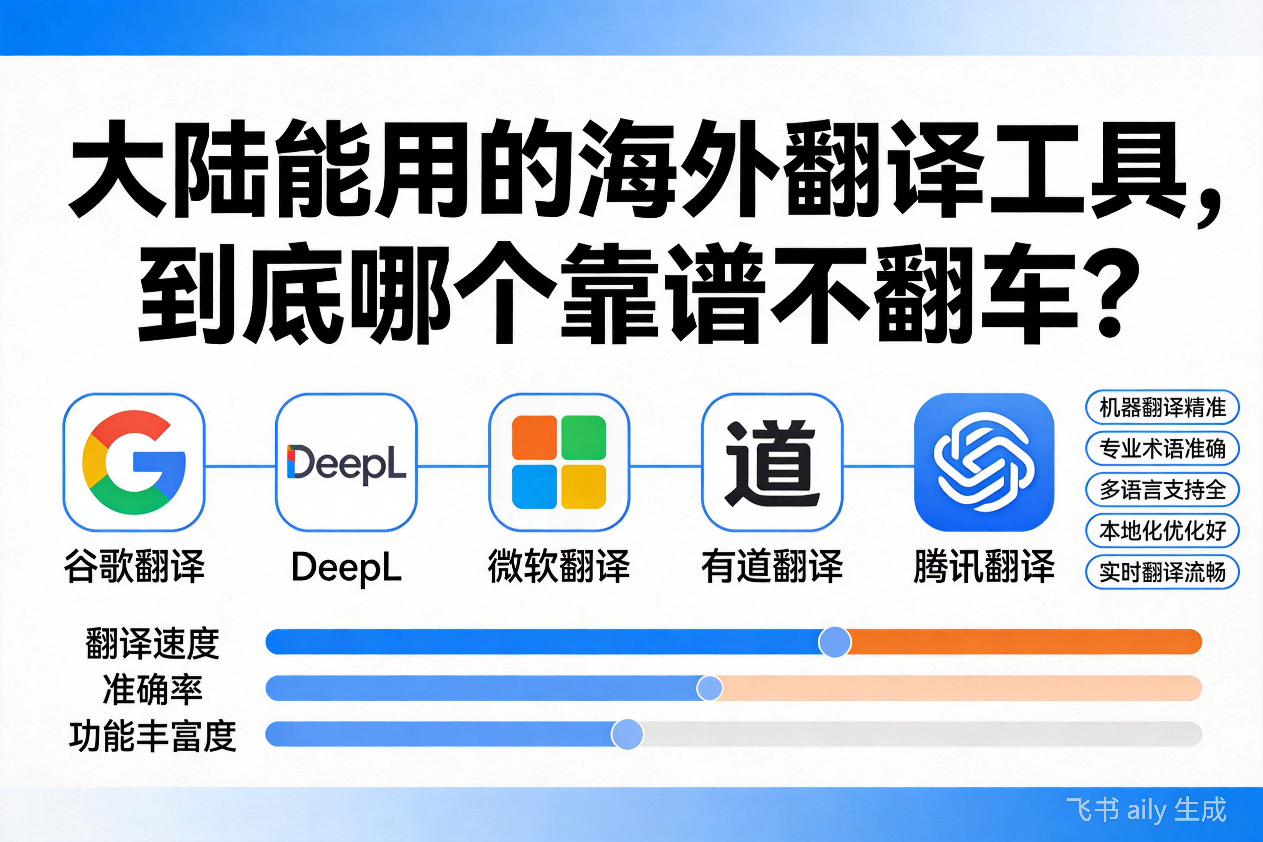 大陆能用的海外翻译工具，到底哪个靠谱不翻车？