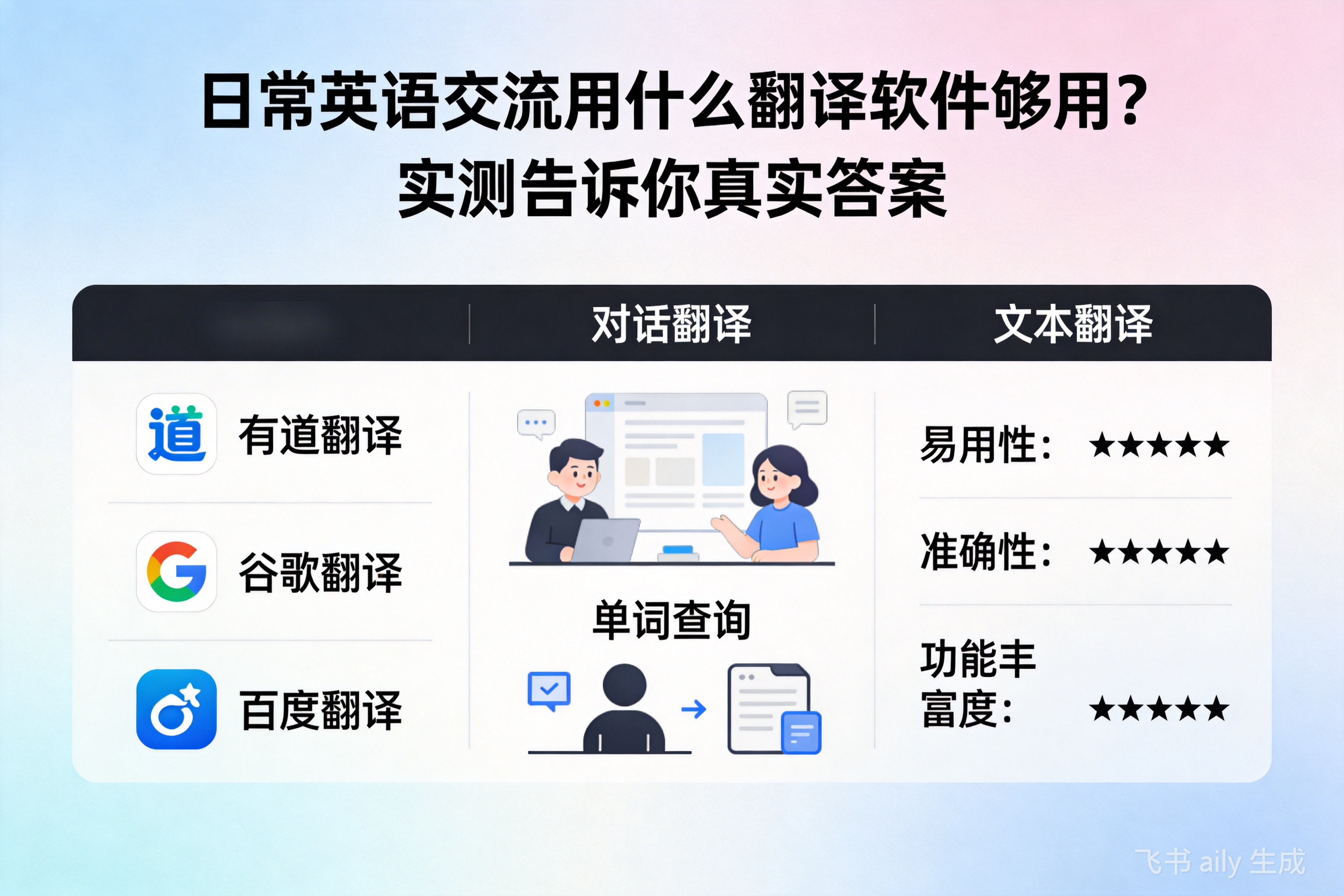 日常英语交流用什么翻译软件够用？实测告诉你真实答案