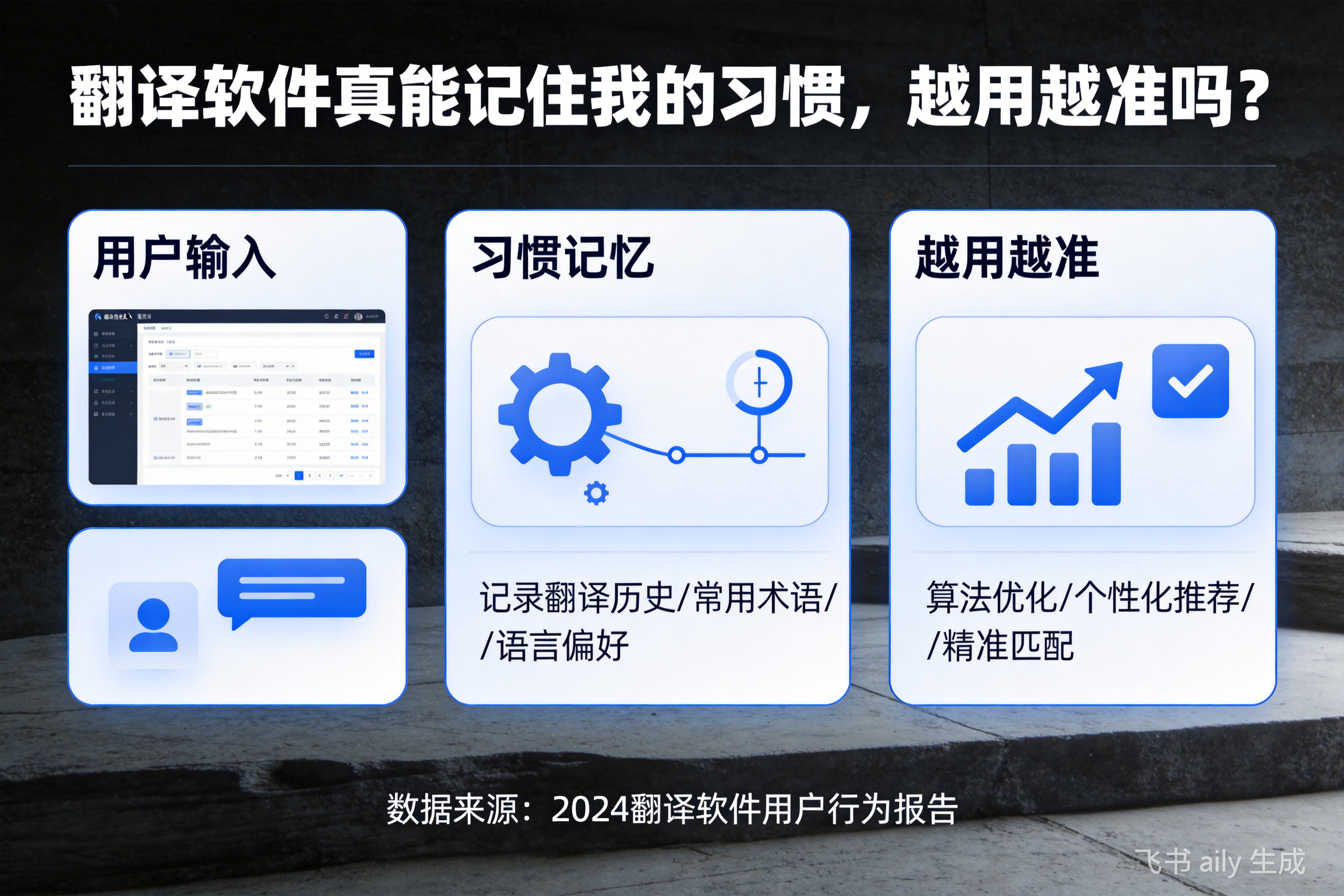 翻译软件真能记住我的习惯，越用越准吗？