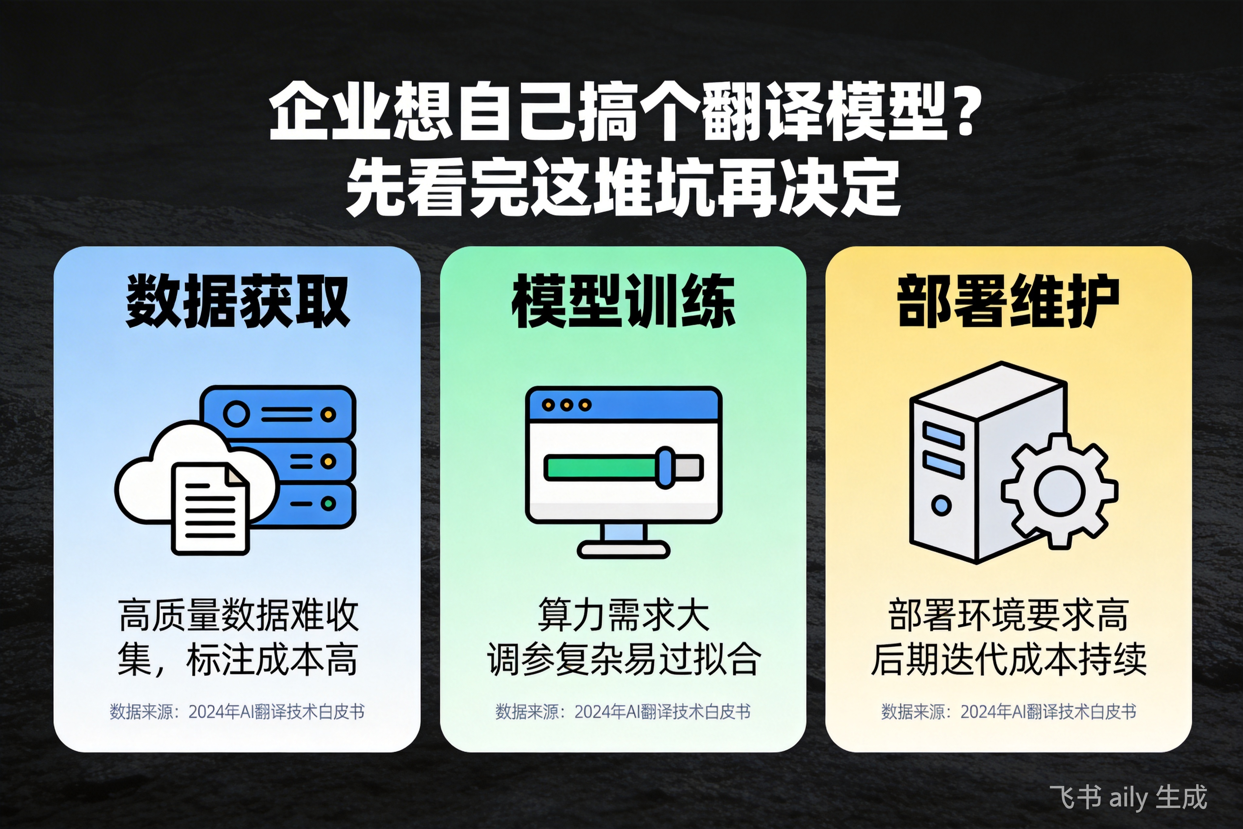 企业想自己搞个翻译模型？先看完这堆坑再决定