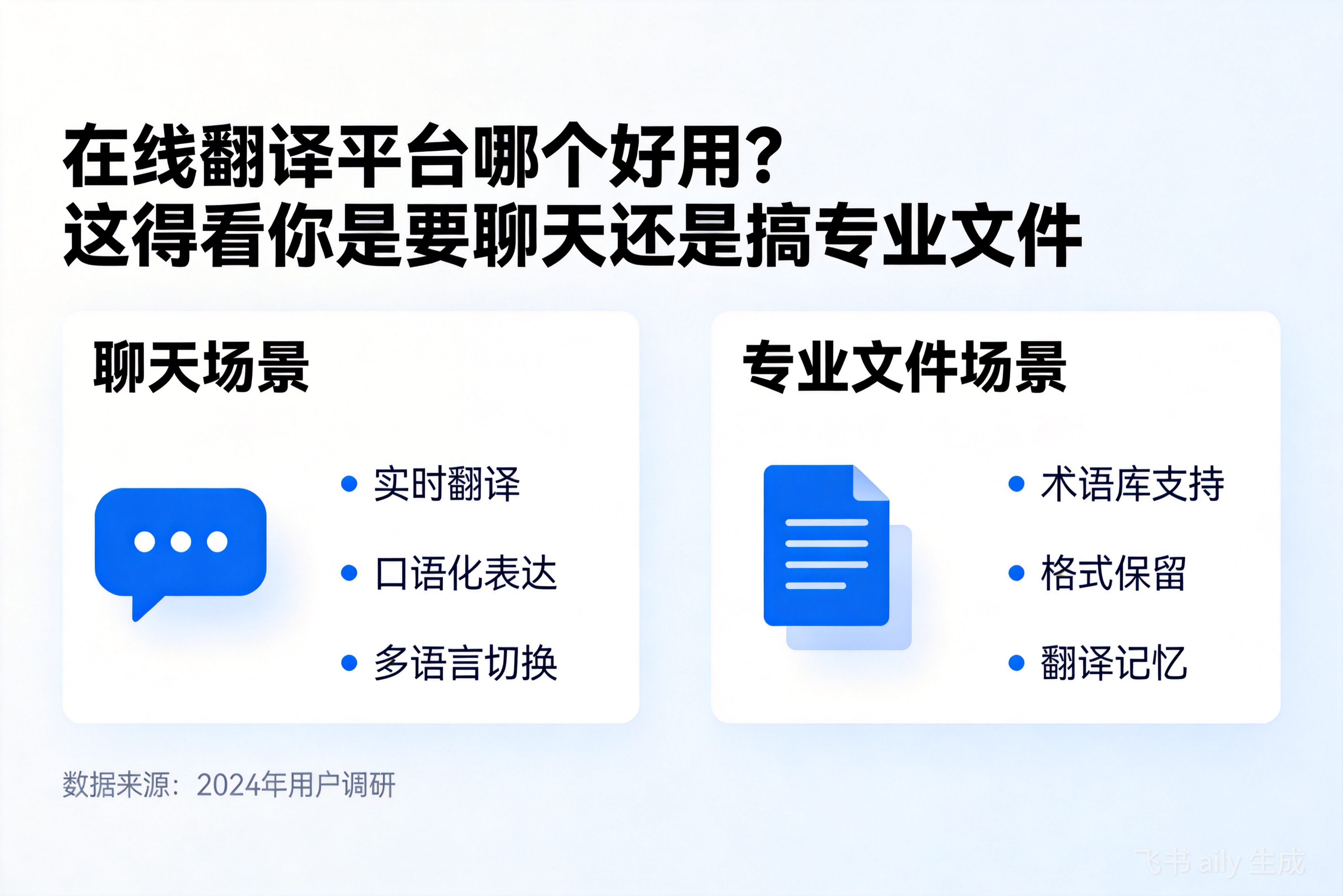 在线翻译平台哪个好用？这得看你是要聊天还是搞专业文件