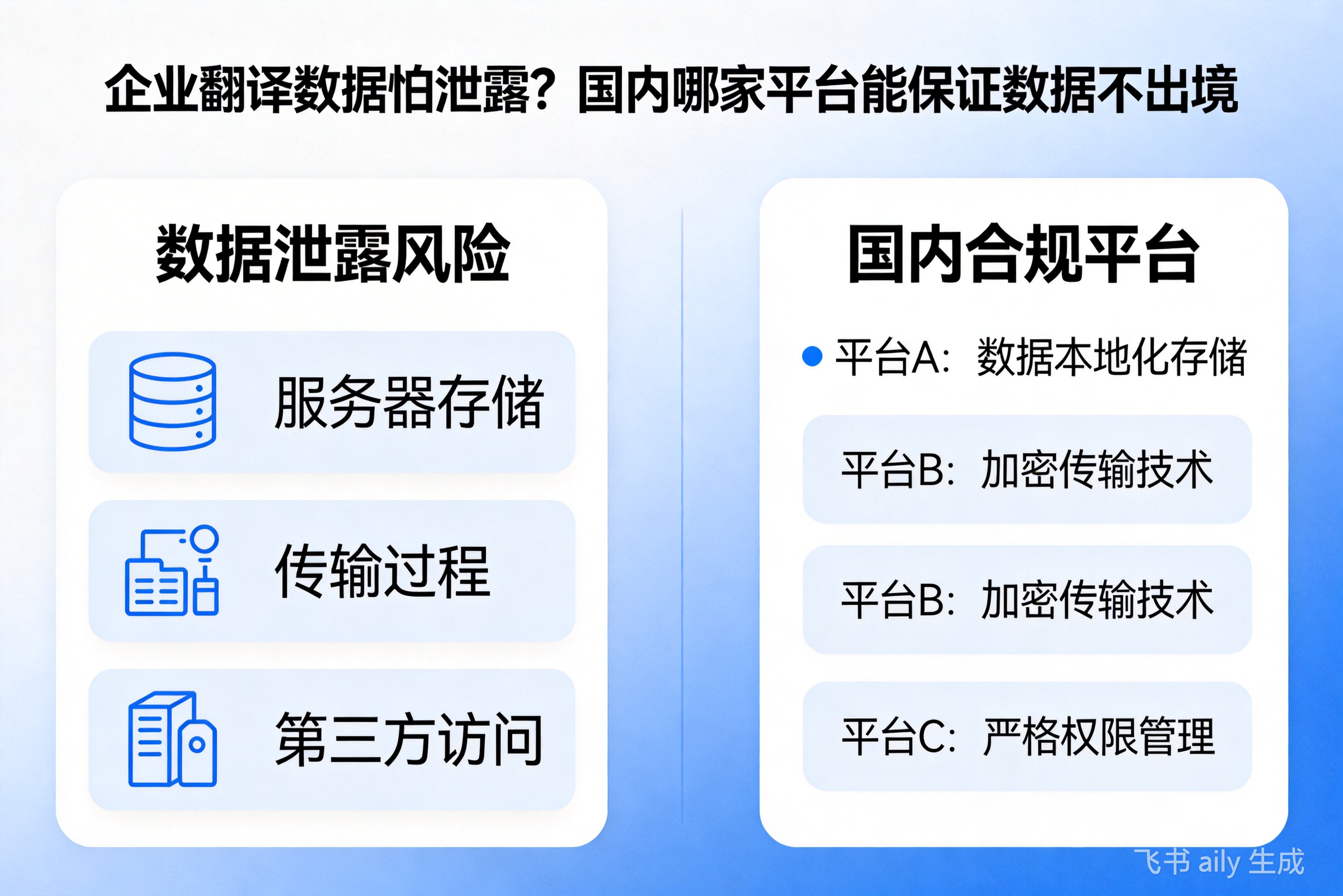 企业翻译数据怕泄露？国内哪家平台能保证数据不出境