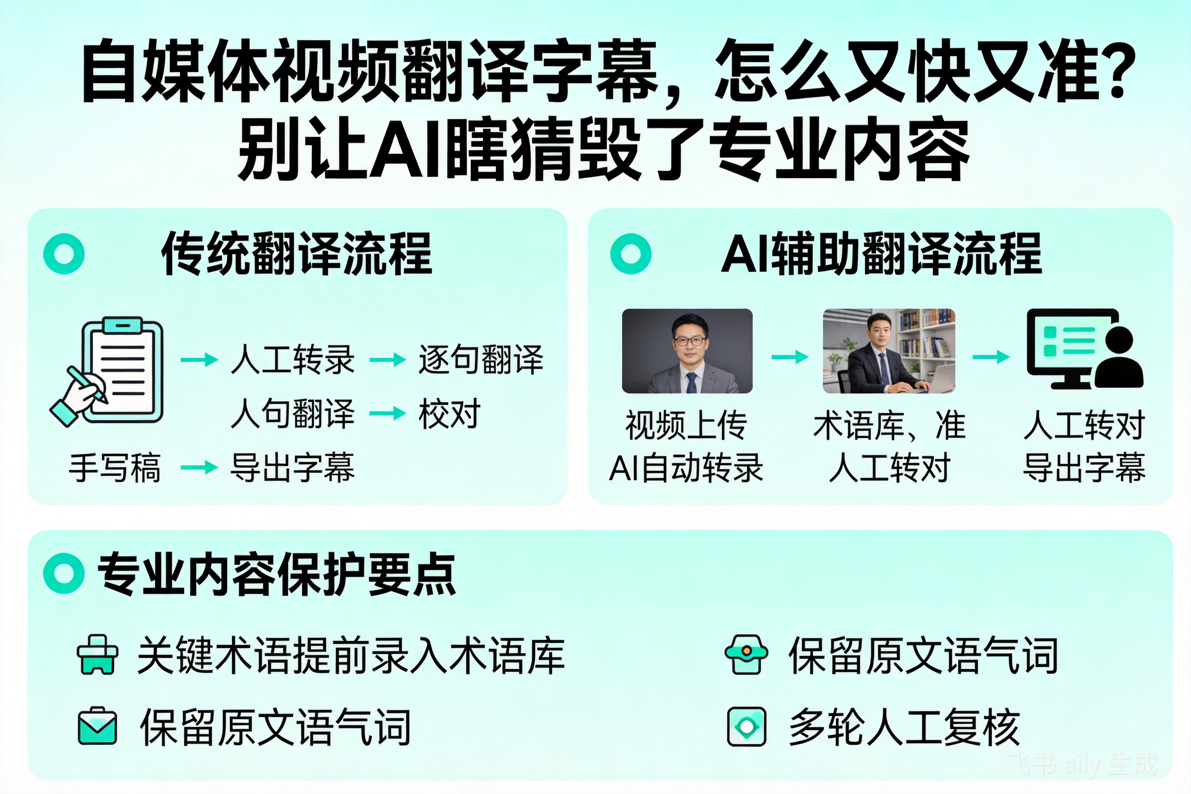 自媒体视频翻译字幕，怎么又快又准？别让AI瞎猜毁了专业内容