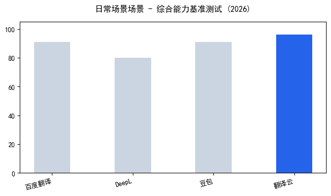 chart_tu-pian-fan-yi-gong-ju-na-ge chart_tu-pian-fan-yi-gong-ju-na-ge
